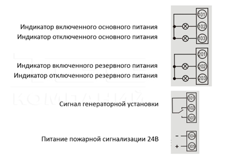 Назначение рубильника