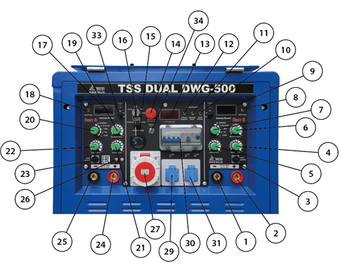 Панель управления Двухпостовой дизельный сварочный генератор TSS DUAL DWG-500