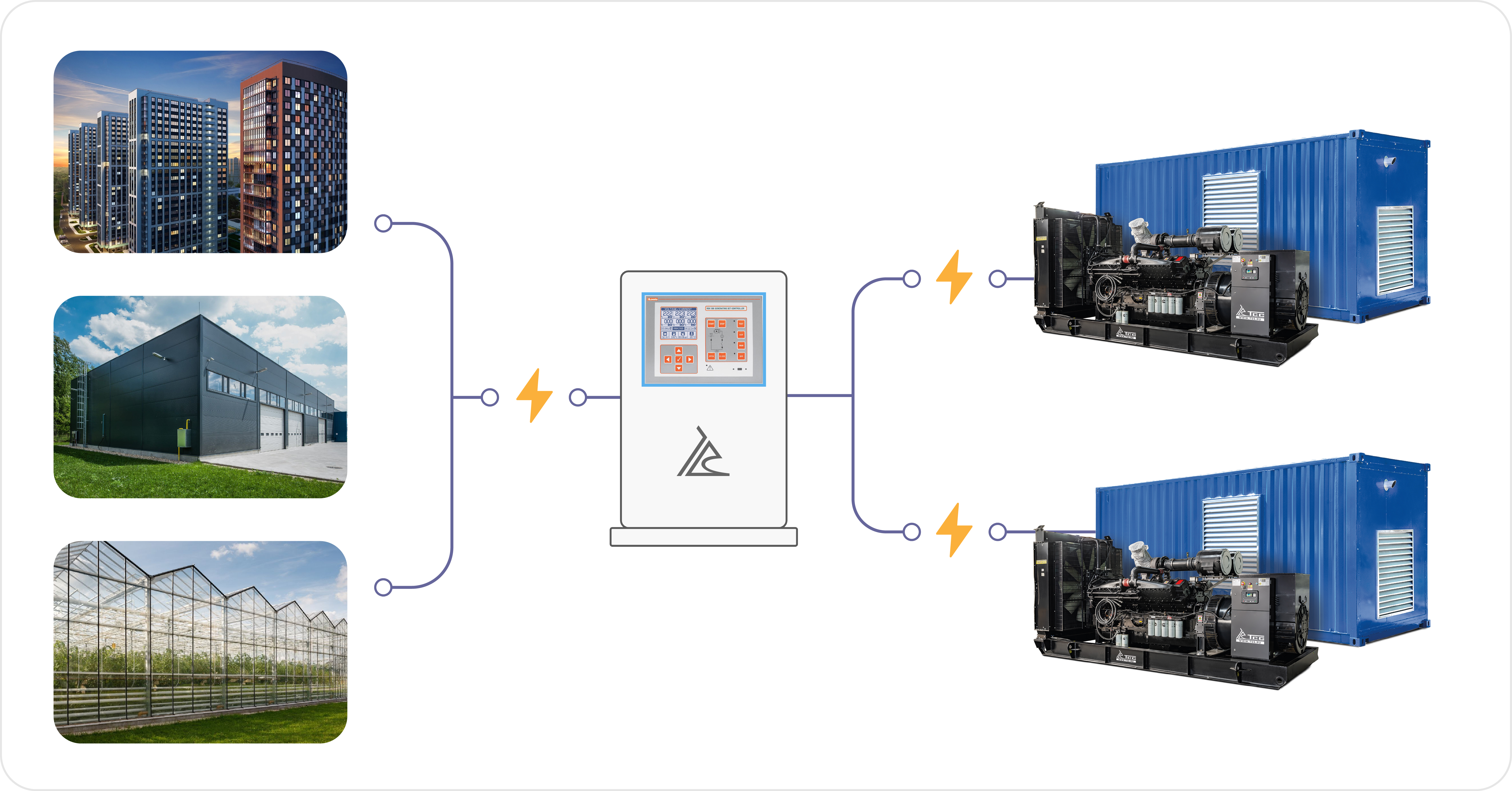 картинка Энергокомплекс ТСС АД-3000С-Т400-1РМ15 картинка Энергокомплекс ТСС АД-3000С-Т400-1РМ15